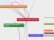 DESARROLLO NORMAL DEL NIÑO - Mapa Mental
