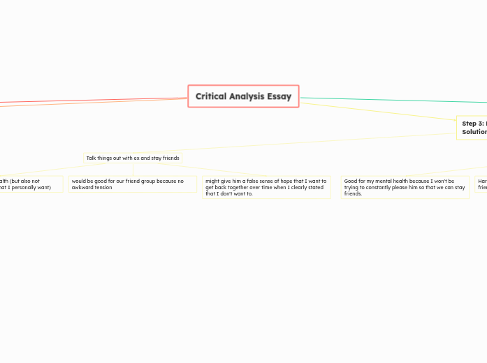 Critical Analysis Essay | Mindomo Mind Map