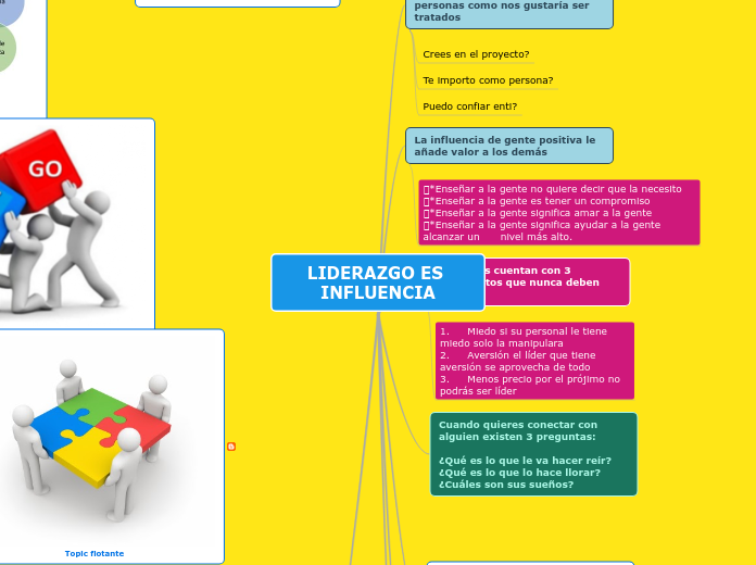 LIDERAZGO ES INFLUENCIA - Mapa Mental