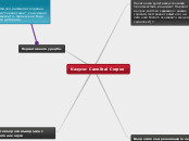 Казусът Cannibal Corpse - Mind Map