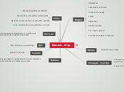 Romant. Hisp. - Mapa Mental