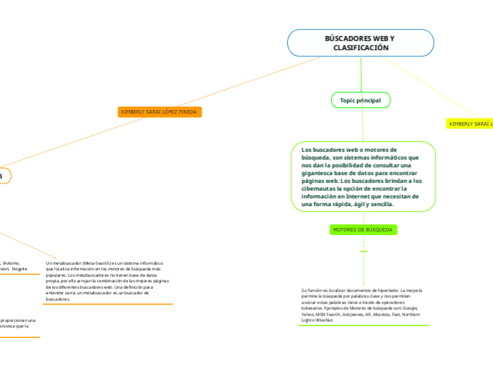 BÚSCADORES WEB Y CLASIFICACIÓN