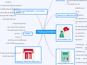 F&amp;B REVENUE - Mind Map