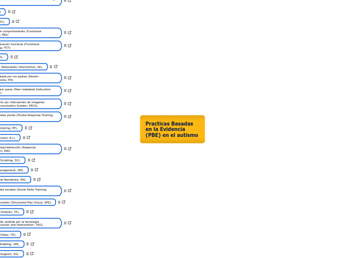 Practicas Basadas en la Evidencia (PBE) en el autismo 
