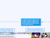 מודעות פונולוגית - Mind Map