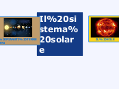 Il sistema solare - Mappa Mentale