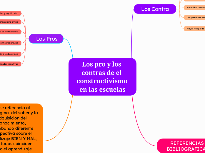 Los pro y los contras de el constructivismo en las escuelas