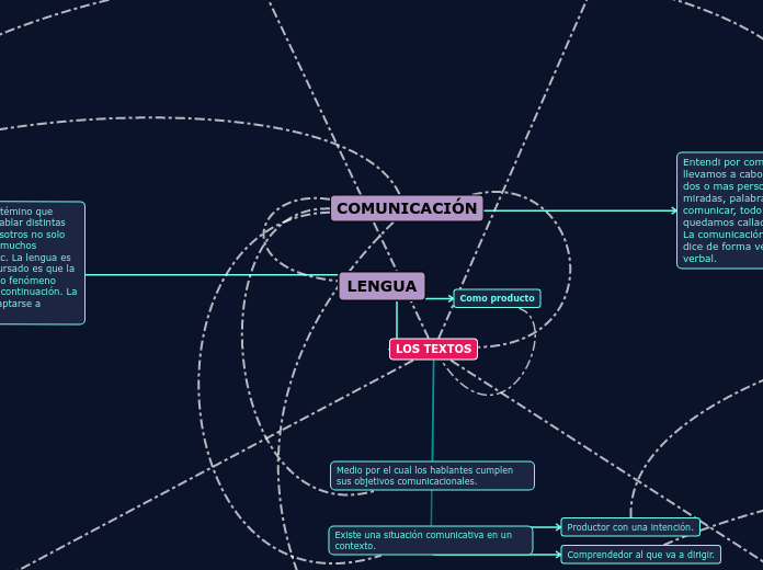 LENGUA - Mapa Mental