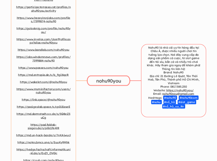 nohu90you - Tankekarta