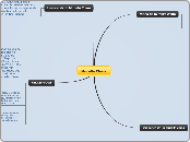 Muralla China - Mapa Mental