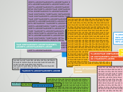 Sample Mind Map - Mind Map