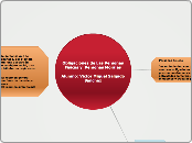 Obligaciones de Las Personas Fisicas y Pe...- Mind Map