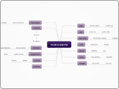  musica popular    - Mapa Mental