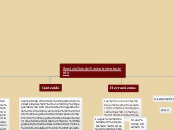 Servicio de entretenimiento - Mapa Mental