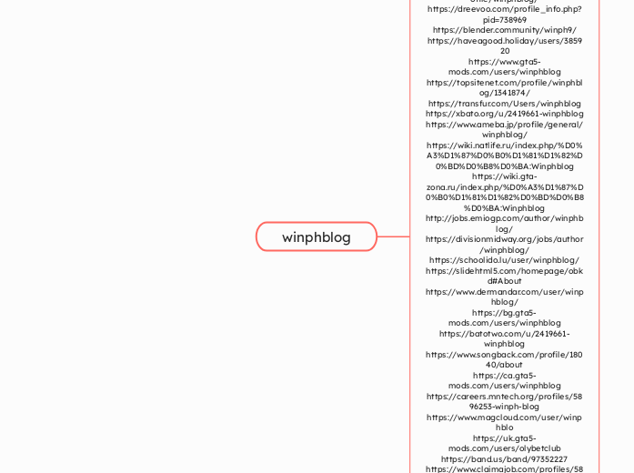 winphblog - Mindmap