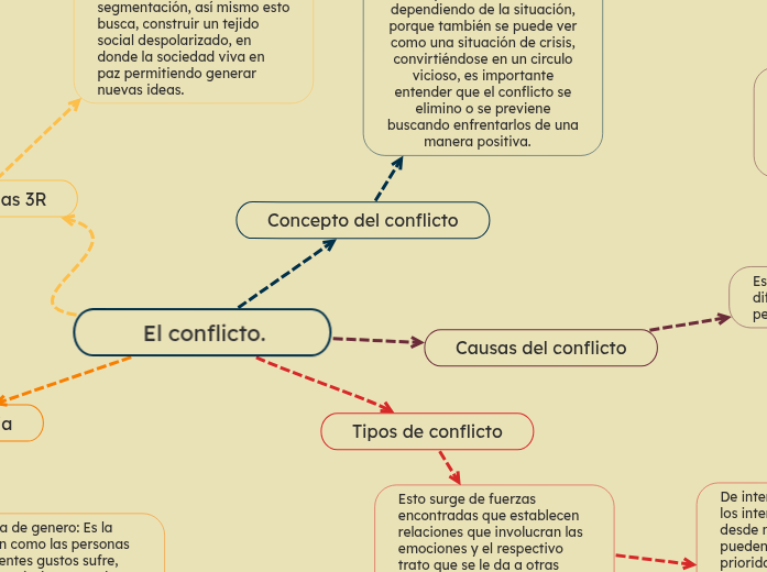       El conflicto.       