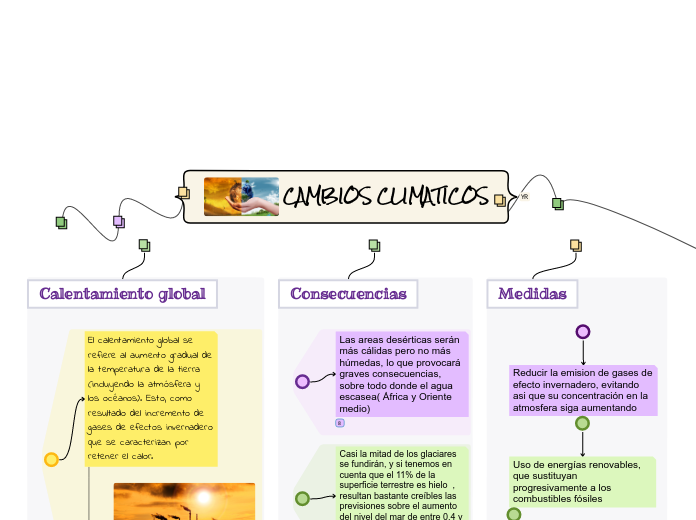 CAMBIOS CLIMATICOS - Mapa Mental