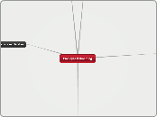 Employee Onboarding - Mind Map