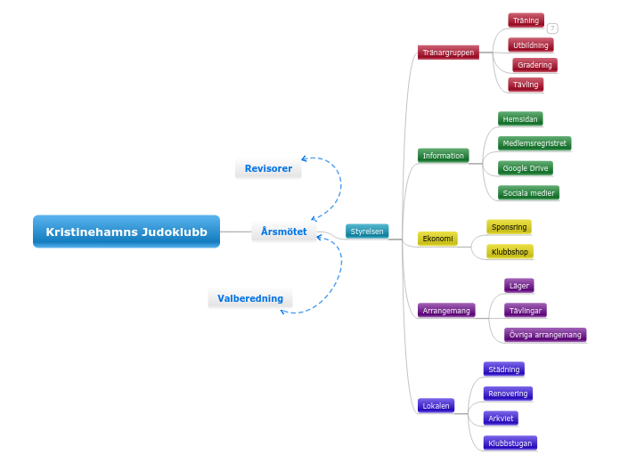 Kristinehamns Judoklubb - Tankekarta