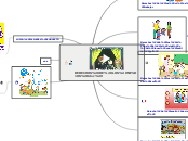 DERECHOS DE LOS NIÑOS(doc) - Mapa Mental