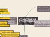 Sample Mind Map - Мыслительная карта