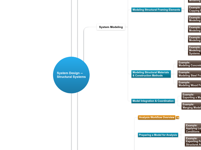 08 - System Design -- Structural Systems - Mind Map