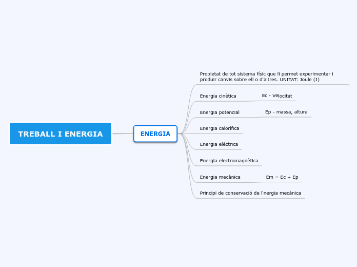 TREBALL I ENERGIA - Mapa Mental