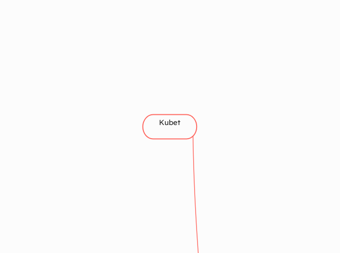 Kubet - Mindmap