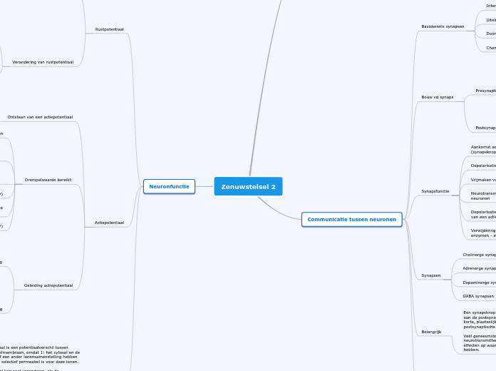 Zenuwstelsel 2 - Mindmap