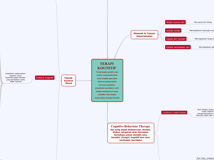 TERAPI KOGNITIF Terapi jangka pendek yang ...- Mind Map