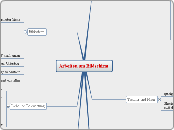 Arbeiten am Bildschirm - Mindmap