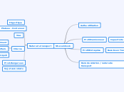 Site cambook - Carte Mentale