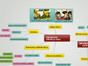 ORIGEN DEL IMPERIO INCA - Mapa Mental