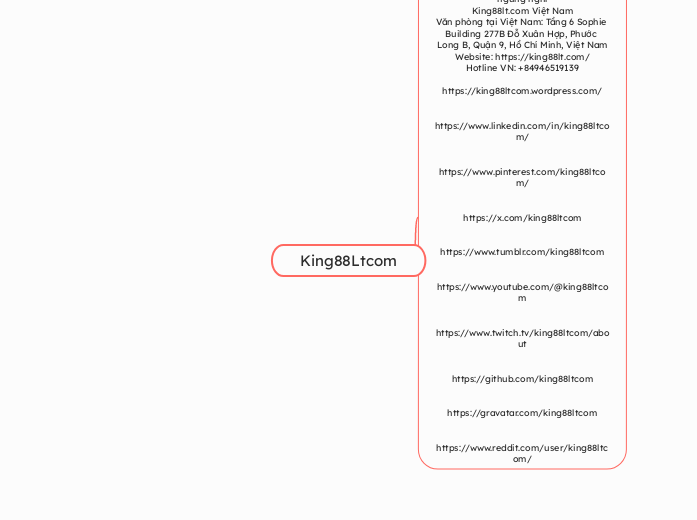King88Ltcom - Mindmap