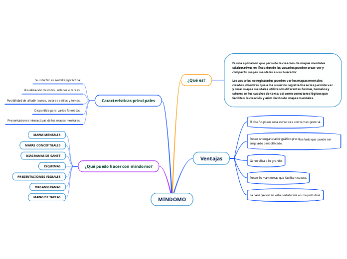 MINDOMO - Mind Map
