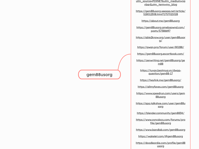 gem88usorg - Mindmap
