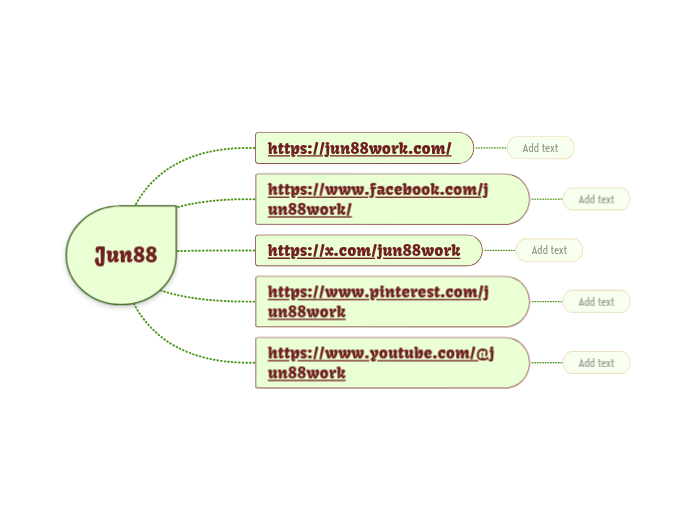 Jun88 - Mindmap