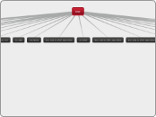אטום - Mind Map