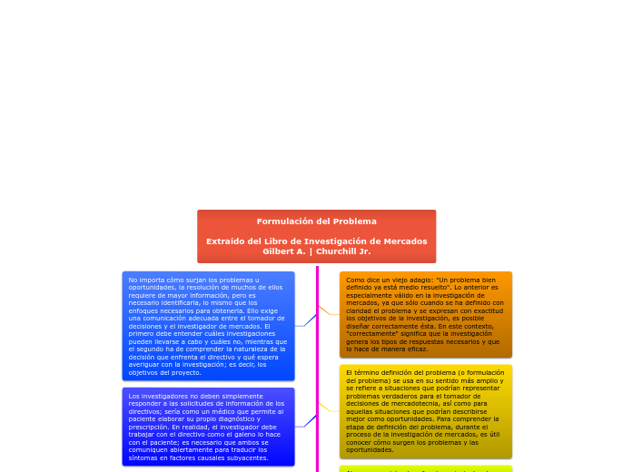 Formulación del Problema

Extraído del ...- Mapa Mental