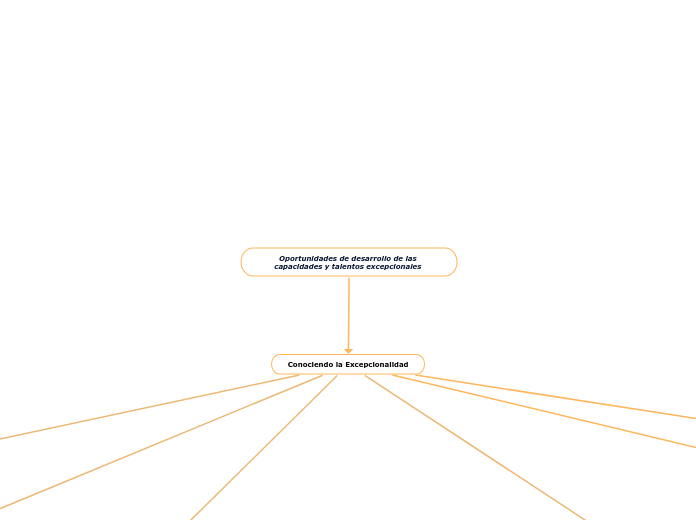 Oportunidades de desarrollo de las capa...- Mapa Mental