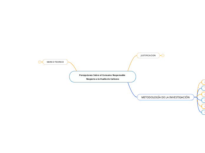 Percepciones Sobre el Consumo Responsable Respecto a la Huella de Carbono 