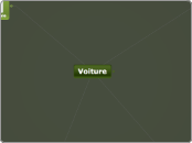 Voiture - Carte Mentale