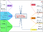 Weekly Planner(April 7-13, 2008) - Mind Map