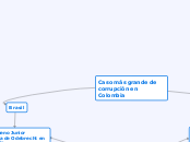 Caso más grande de corrupción en Colomb...- Mapa Mental