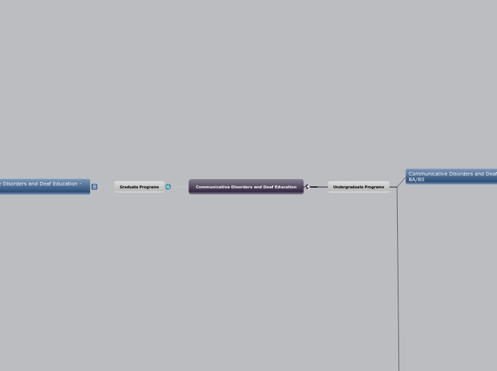 Communicative Disorders &amp; Deaf Educati...- Mind Map