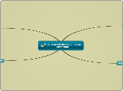 How to use technology in your classroom - Mind Map