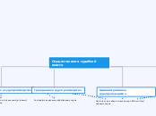 Осуществление судебной власти - Мыслительная карта