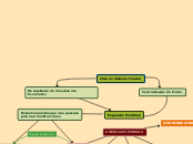 Crise no Sistema Feudal - Mapa Mental