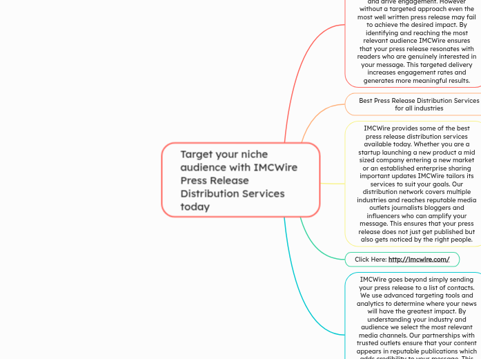 Target your niche audience with IMCWire Pr...- Mind Map
