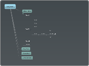 Tong Quat - Mind Map